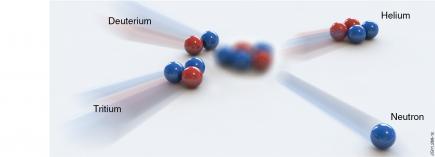 Fusion between deuterium and tritium illustrated with coloured balls
