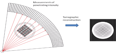 Schematisk bild som visar principen för neutrontransmissionstomografi.