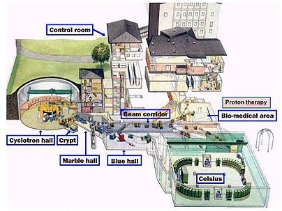Overview of the accelerator plant´s premises. Source: TSL internally