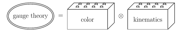 gauge theory = color + kinematics