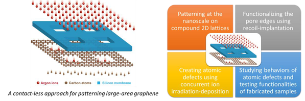 A contact-less approach for patterning large-area graphene