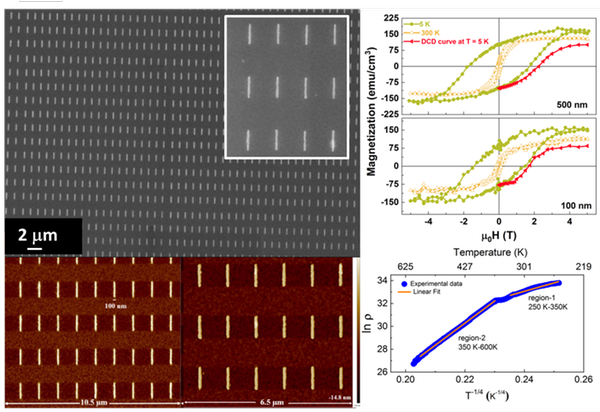 G. Datt et al., Combined bottom-up and top-down approach for highly-ordered one-dimensional composite nanostructures or spin insulatronics, ACS Appl. Mater. Interfaces, 13, 37500–37509 (2021); doi: https://doi.org/10.1021/acsami.1c09582