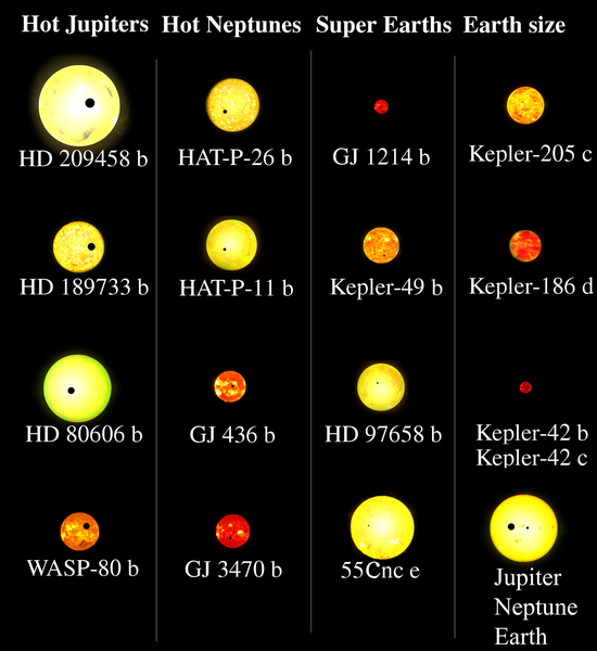 Artistic representation of exoplanets in front of their star.
