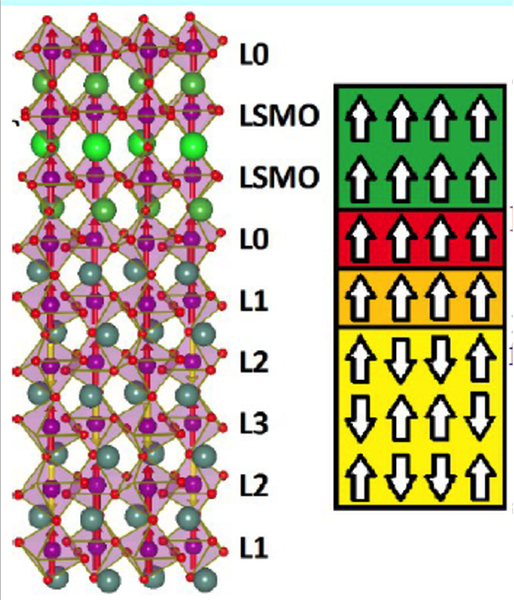 Geometry and magnetic structure of LSMO/YMnO3 interface