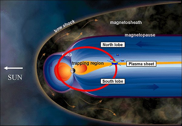 The magnetosphere of Earth.
