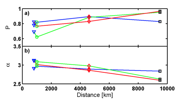 Plot showing difference in magnetic field components.