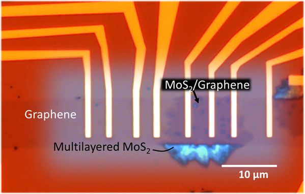 graphene channels