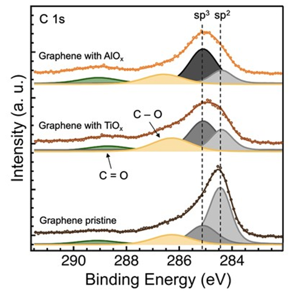 X-ray photoemission