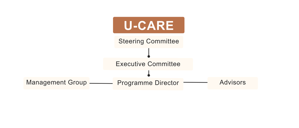 U-CARE Organisational chart