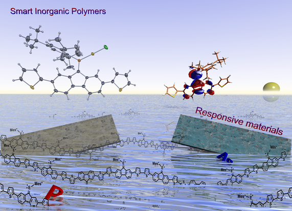 Smart inorganic polymers