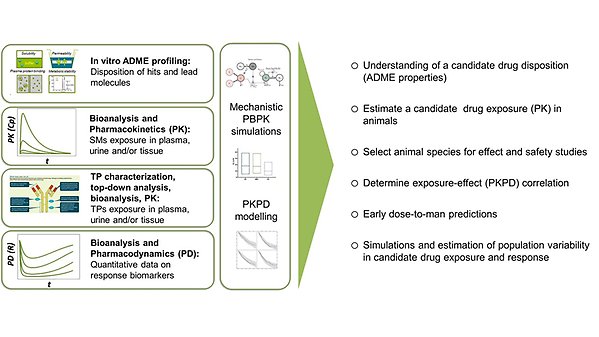PK/PD analys på UDOPP
