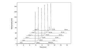 HPLC radiometabolite analysis